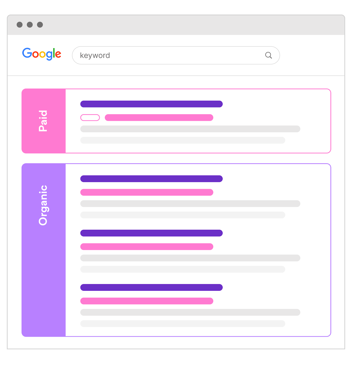 Référencement naturel