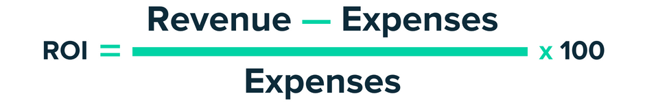Retour sur Investissement (ROI)